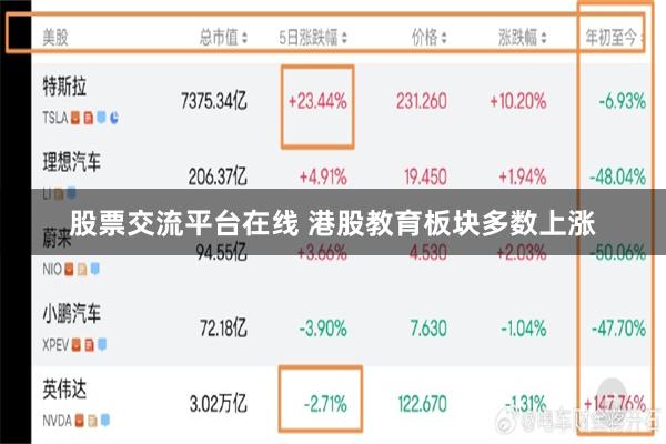 股票交流平台在线 港股教育板块多数上涨