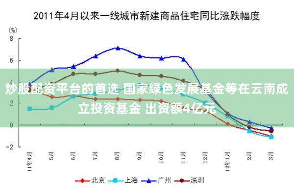 炒股配资平台的首选 国家绿色发展基金等在云南成立投资基金 出资额4亿元