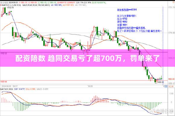 配资陪数 趋同交易亏了超700万，罚单来了