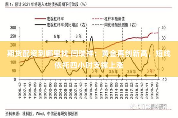期货配资到哪里找 闫瑞祥：黄金再创新高，短线依托四小时支撑上涨