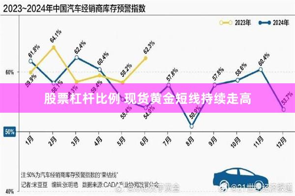 股票杠杆比例 现货黄金短线持续走高